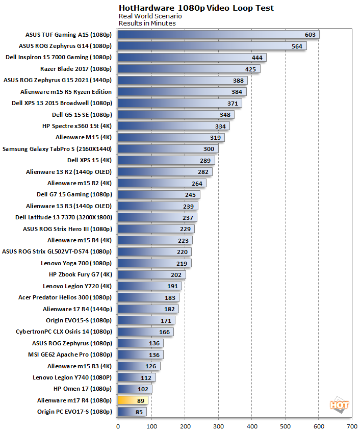battery life alienware m17 r4