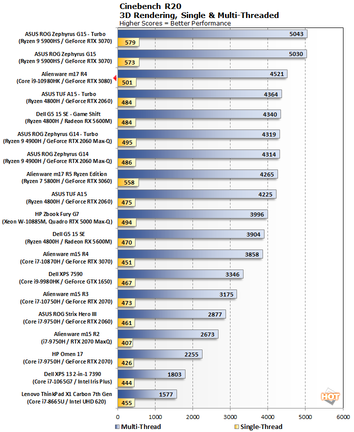 cinebench r20 alienware m17 r4