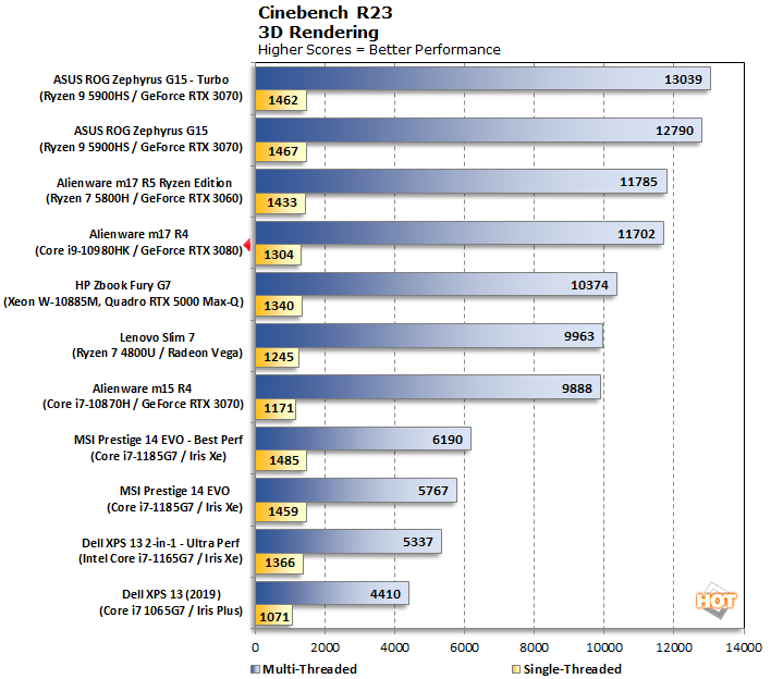 cinebench r23 alienware m17 r4