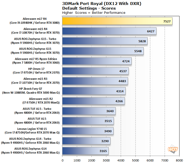 port royal alienware m17 r4