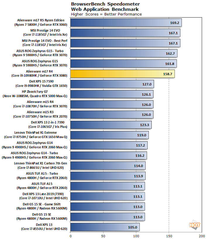 speedometer alienware m17 r4