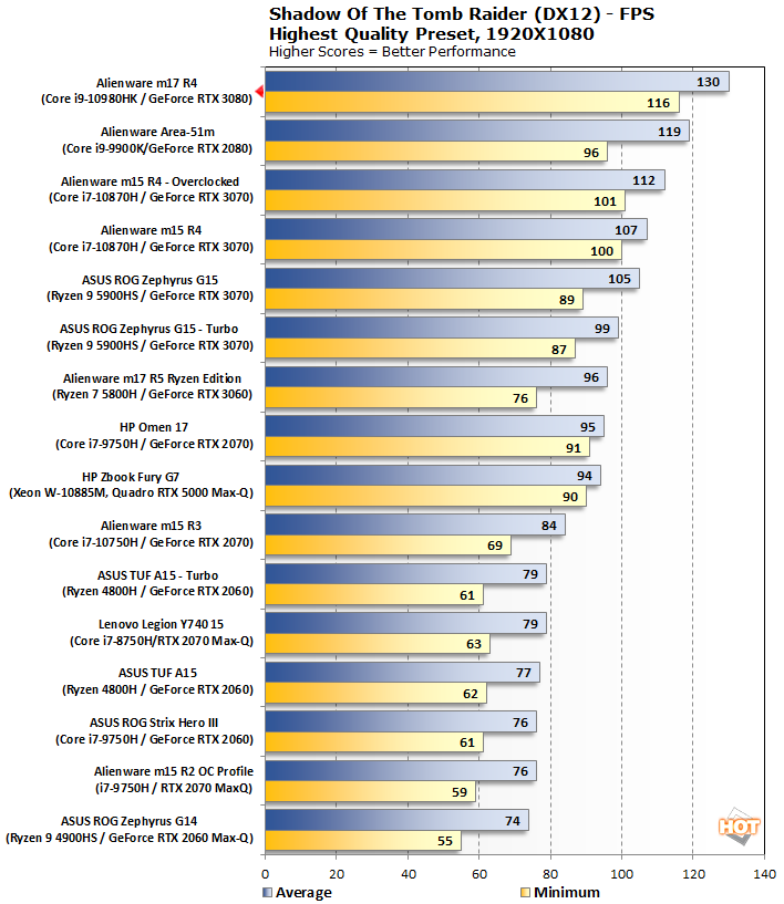 tomb raider alienware m17 r4