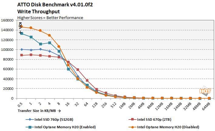 atto 3 intel optane h20