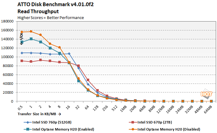 atto 4 intel optane h20