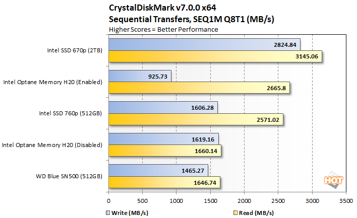 crystak 1 intel optane h20