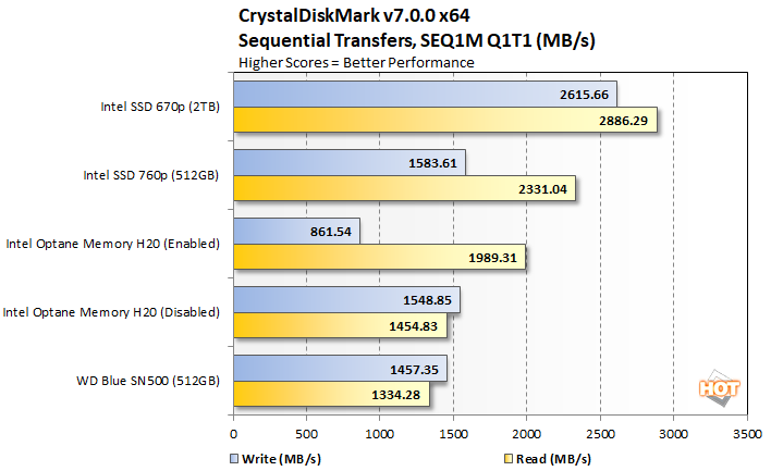 crystal 2 intel optane h20