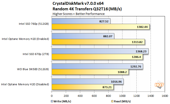 crystal 3 intel optane h20