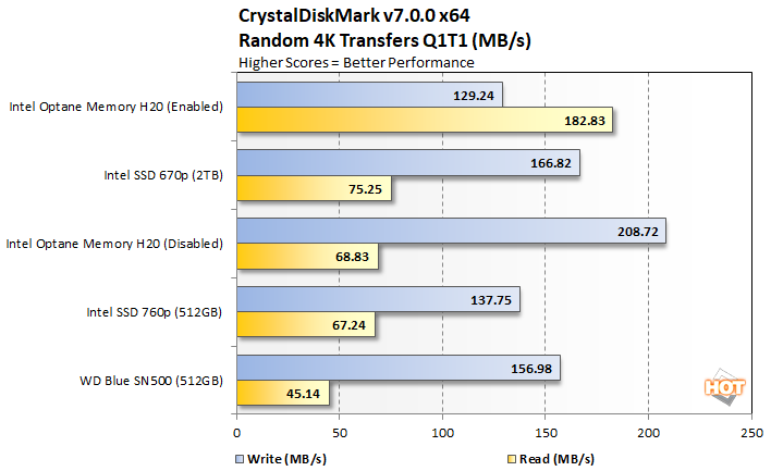 crystal 4 intel optane h20