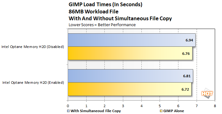 gimp file open intel h20
