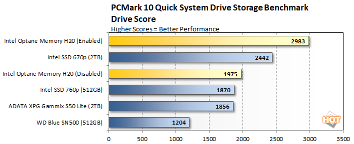 pcmark 10 1 intel optane h20