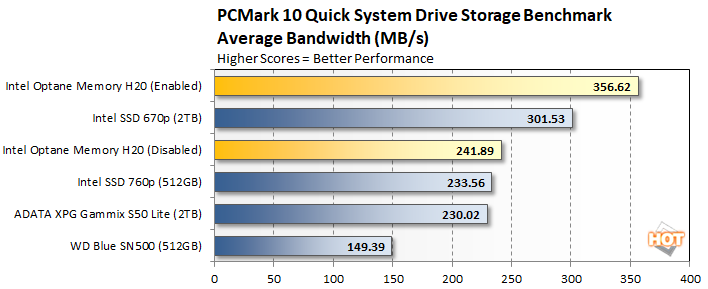 pcmark 10 2 Intel оптан h20