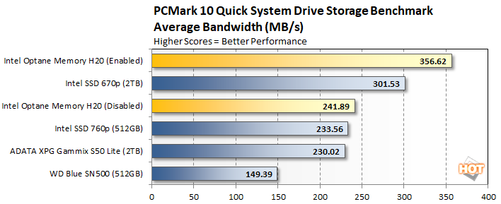 pcmark 10 2 intel optane h20