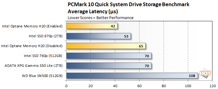 pcmark 10 3 Intel оптан h20