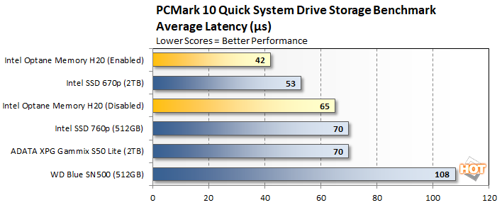 pcmark 10 3 intel optane h20