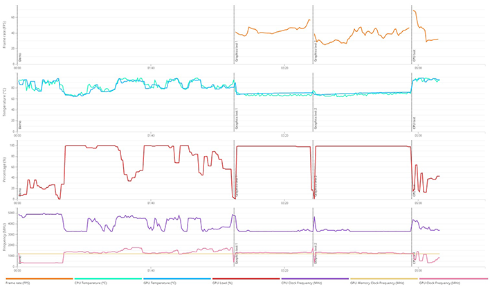 tgl h temps and frequency