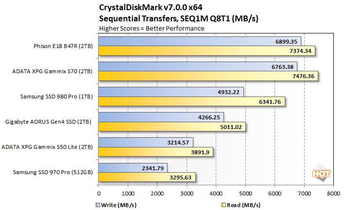 crystal 1 phison e18