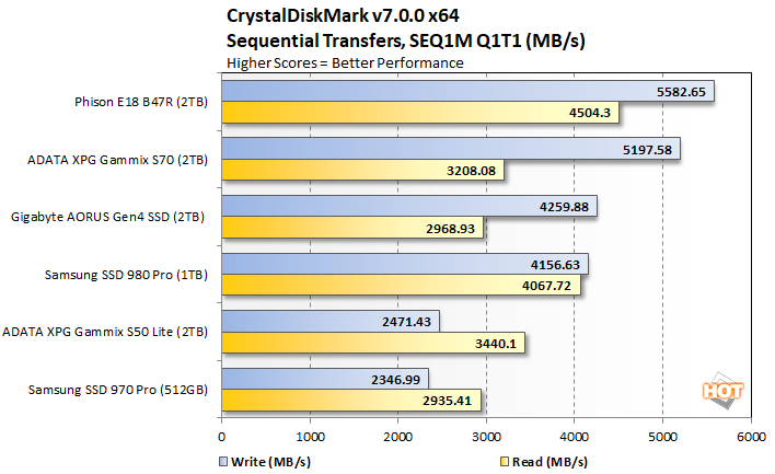crystal 2 phison e18