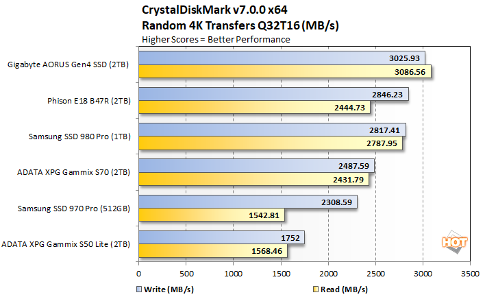 crystal 3 phison e18