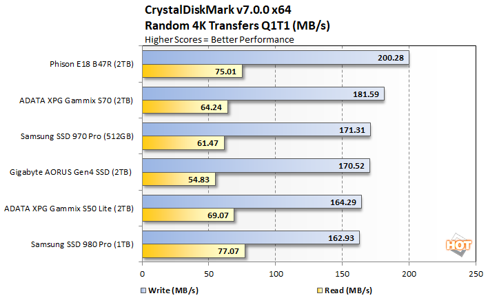 crystal 4 phison e18