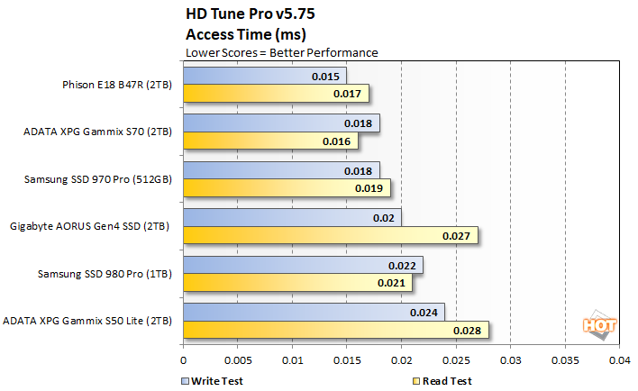 hdtune 2 phison e18
