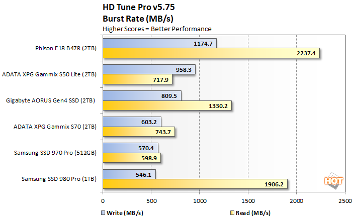 hdtune 3 phison e18