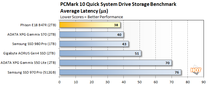 pcmark 1 phison e18