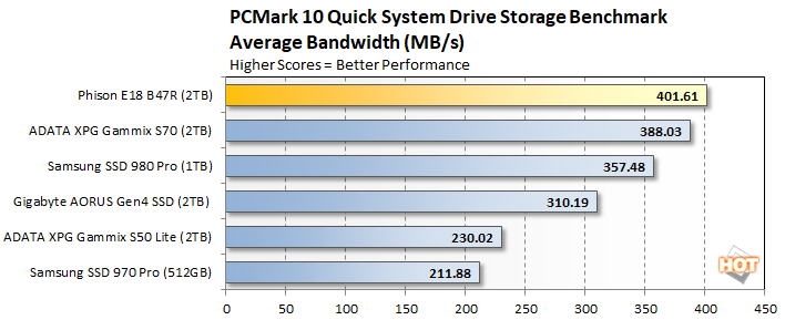 pcmark 2 phison e18