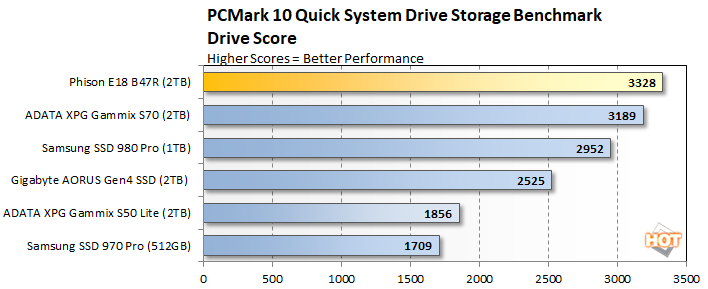 pcmark 3 phison e18