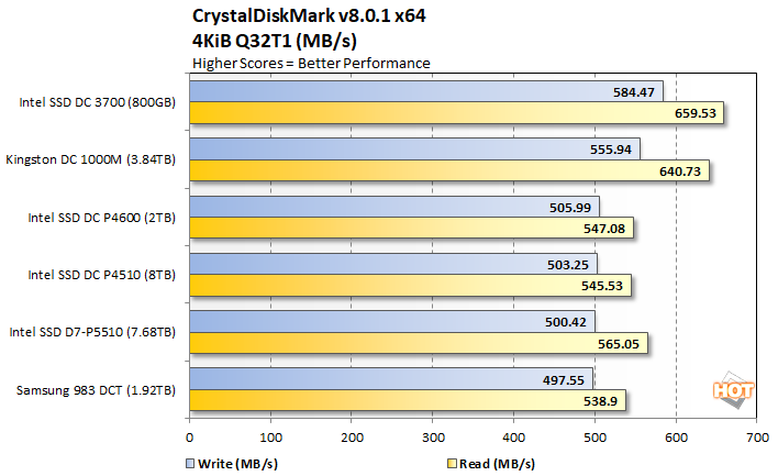 Intel SSD D7-P5510 Review: Ultra-Fast PCIe 4 Enterprise Storage