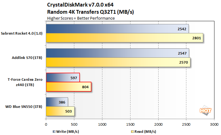 chart crystal rnd q32t1 t force cardea zero z440