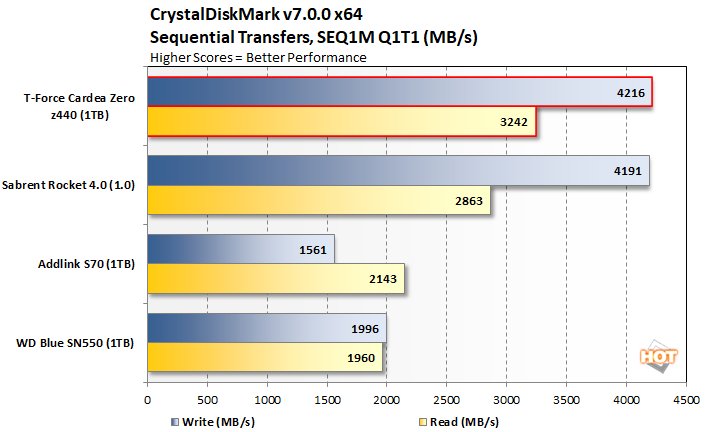 chart crystal seq q1t1 t force cardea zero z440