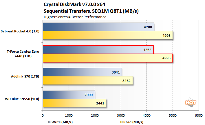 chart crystal seq q8t1 t force cardea zero z440
