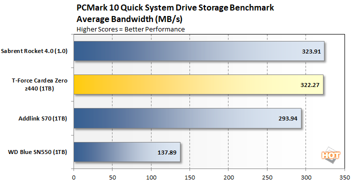 chart pcmark system bw t force cardea zero z440