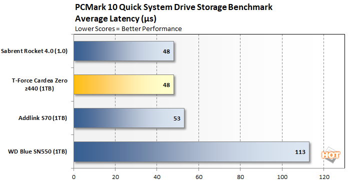 chart pcmark system latency t force cardea zero z440