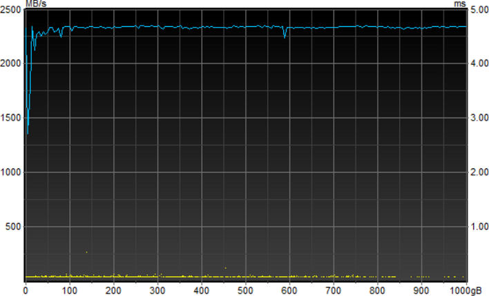 hdtune read tforce cardea zero z440