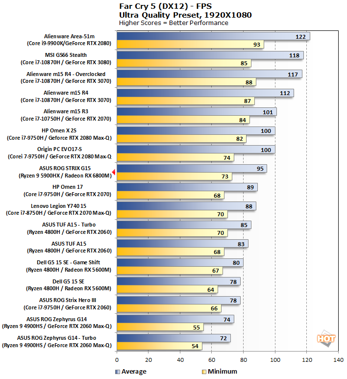 Radeon best sale hd 6800m