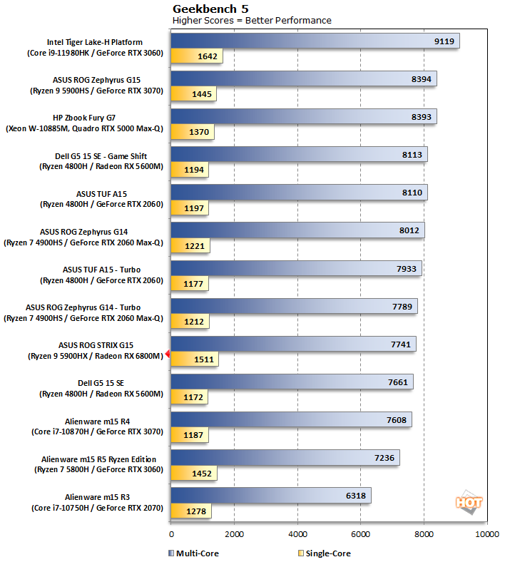 Ryzen 7 4800h online geekbench 5