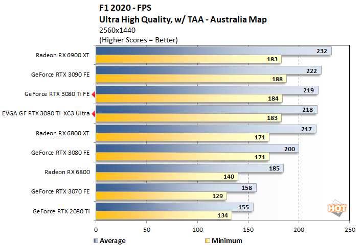 AMD Radeon RX 6900 XT vs. Nvidia RTX 3090: Flagship Battle
