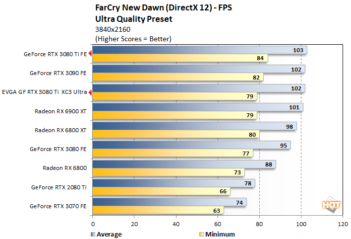 fc 2a geforce rtx 3080 ti