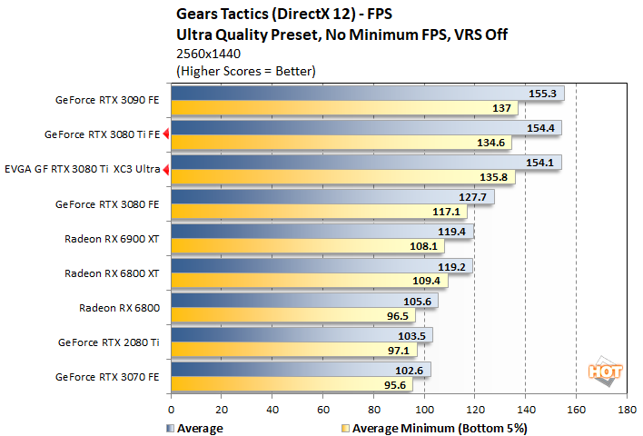 gears 1 geforce rtx 3080 ti