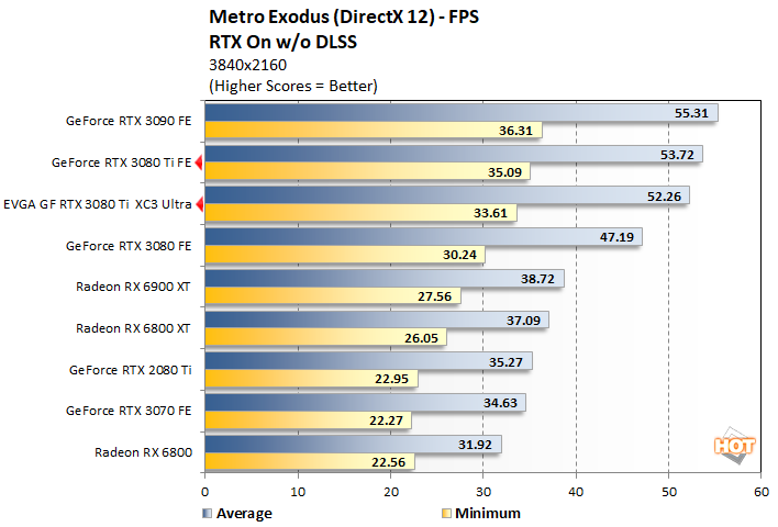metro 4 geforce rtx 3080 ti