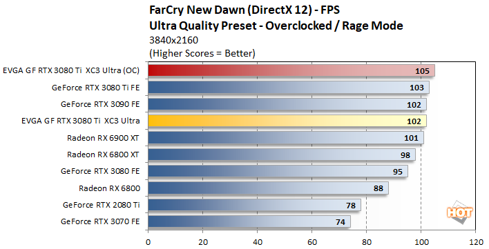 oc 1 geforce rtx 3080 ti