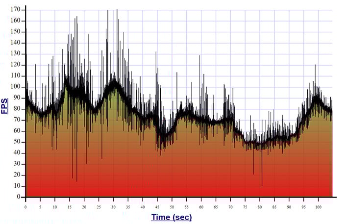 metro details 3080 ti