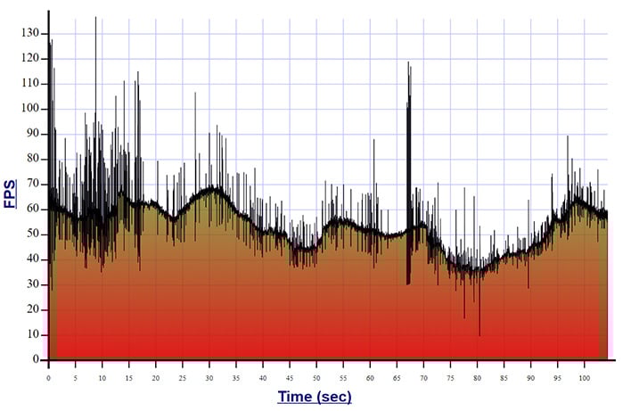 metro rtx details 3080 ti