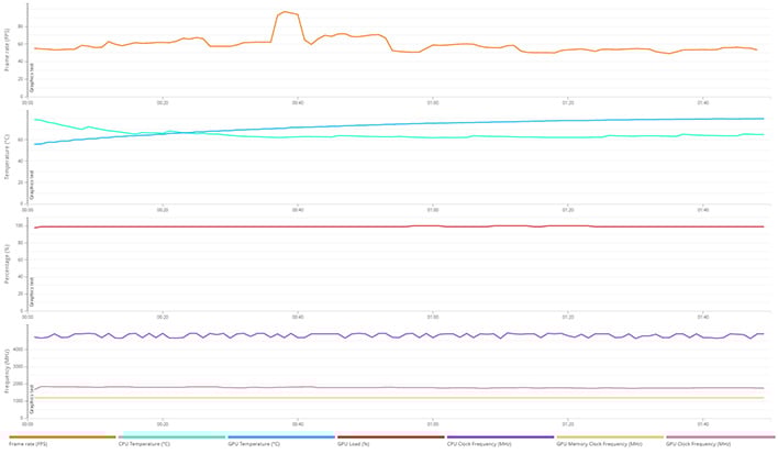 port details 3080 ti
