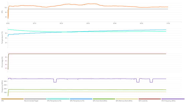vrmark details 3080 ti