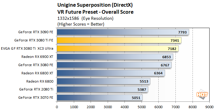 3080 discount ti test