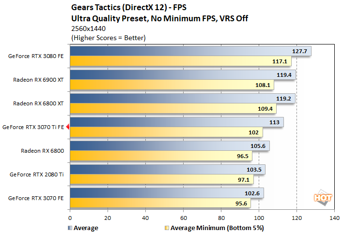gears 1 geforce rtx 3070 ti