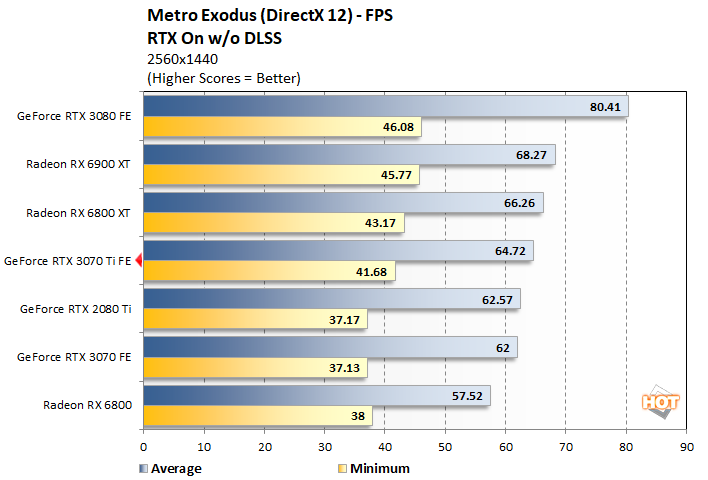 metro 3 geforce rtx 3070 ti