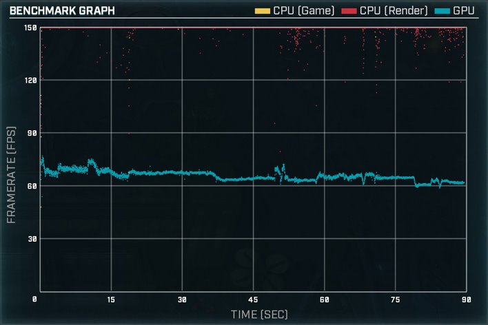 gears details 30770 ti